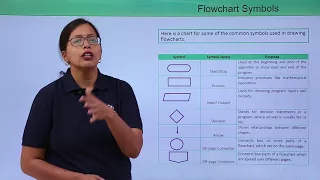 Software Flowchart