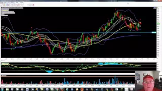 Futures Crude Oil Trading: TST FTP Day 9 Pre Market Day Trading Education