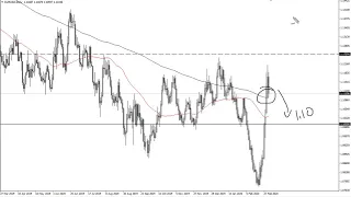 EUR/USD Technical Analysis for March 5, 2020 by FXEmpire