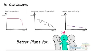 3 Common Disease Trajectories