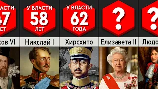 Самые Долго Правящие Монархи в Истории