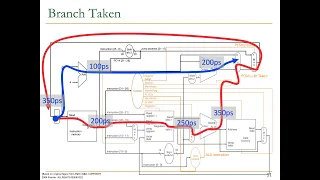 Onur Mutlu - Digital Design & Comp Arch - Lecture 12: Microarchitecture Fundamentals II (Spring '21)