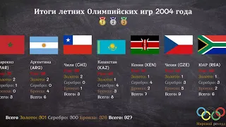 Итоги летних Олимпийских игр 2004 года