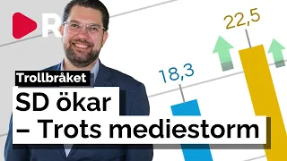 Sverigedemokraterna trotsar mediadrevet: Ökar i ny mätning