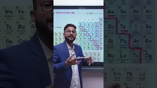 Position of Metal, Non-metals & Metalliods In Modern Periodic Table | JR Shorts |