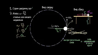 Решение задач на центростремительную силу(видео 9)| Центростремительная сила