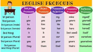 The Super Easy Way to Learn Pronouns in English | Types of Pronouns | List of Pronouns with Examples