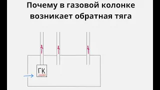 Почему в газовой колонке возникает обратная тяга