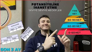 90 GÜNDE YKS NETLERİ NE KADAR ARTAR? | DERECE YAPMAK | Potansiyelini Kullan!