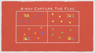 Physical Education Games - 4-Way Capture The Flag