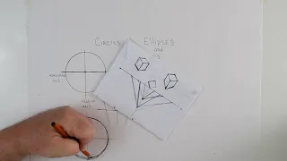 How To Draw Ellipses, The Fundamentals