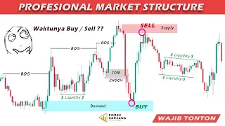 Cara Membaca Chart Seperti Profesional Agar Tidak Bingung || Market Structure Supply Demand