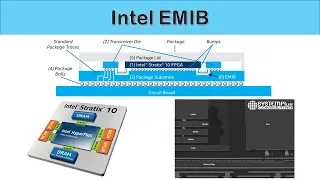 [Eng Sub] Intel EMIB