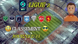 Classement Ligue-2 Journee 35 2023/2024