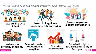 DEI and gender equality: Audit your Organisation & Build your Business Case