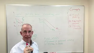 Macro basics: Fiscal policy and "crowding out" of investment