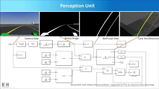 Lane Keeping Assist System Simulation in MATLAB/SIMULINK #SimulinkChallenge2018
