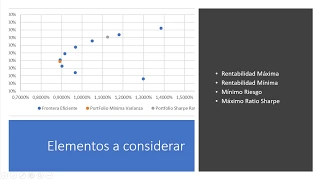 Frontera Eficiente y no morir en el intento... Usando Solver de Excel