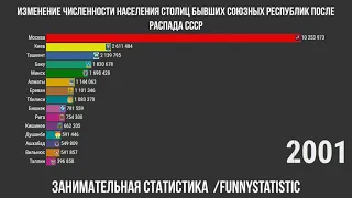 Как изменилась численность населения столиц бывших советских республик после распада СССР