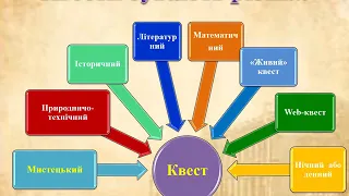 Технологія освітнього квесту та веб-квесту. Н.Д.Юхименко