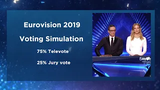 Eurovision 2019 Voting Simulation - 75% Televote/25% Jury vote