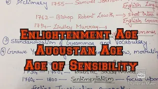 Enlightenment Age | Augustan Age | Age of Sensibility | Important for Net/Set Exam