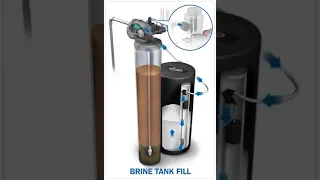 Evolve Series Water Softeners - How It Works