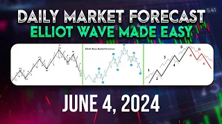 Live Technical Analysis With FX PIP COLLECTOR 6-4-2024