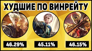 ТОП ГЕРОЕВ С НИЗКИМ ВИНРЕЙТОМ МОБАЙЛ ЛЕГЕНДС / MOBILE LEGENDS: BANG BANG