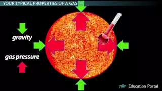 Helium Fusion and Degenerate Electron Pressure