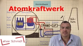 Atomkraftwerk - Aufbau und Funktion | Physik - Atomphysik | Lehrerschmidt