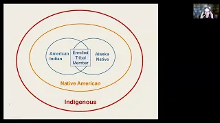 American Indian Data and Data Sovereignty - Dr. Donald Warne