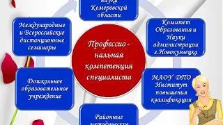 Методическое объединение учителей логопедов как фактор развития