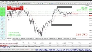 Secrets forex .. Fast Scalping DAX 30