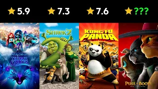 Every Dreamworks Movie Ranked (Worst to Best)