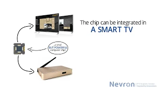 Nevron Smart TV or STB Smart Box