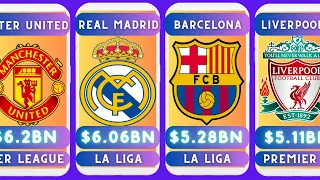 Most valuable football clubs in the world | World's Most Valuable Teams