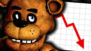 The Downfall of Five Nights at Freddy's