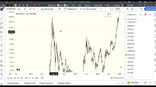 БИТКОИН ПРОГНОЗ 30-31 ОКТЯБРЯ. ОШИБСЯ?