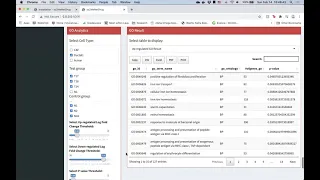 Gene Ontology Analysis