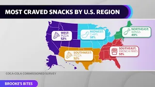 Gen Z, Millennials admit to snacking 73% more during COVID-19 pandemic: RPT