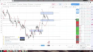 Форекс прогноз по EUR/USD , GBP/USD, USD/JPY, USD/САD , золото с 11 по 15 ноября 2019 года