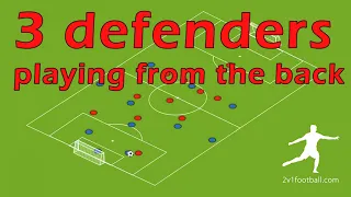 3 DEFENDERS SETUP | PLAYING OUT FROM THE BACK | FOOTBALL TACTICS