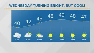 Cooler temps sticking around: Cleveland weather forecast for April 26, 2023