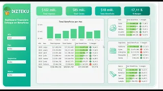 Demo Power BI - Dashboard Financiero