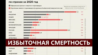 Избыточная смертность в России / С.Белковский 27.11.2021