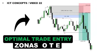 Optimal Trade Entry [Zonas OTE] ICT CONCEPTS