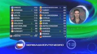 BBC - Eurovision 2005 final - full voting & winning Greece