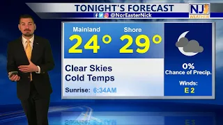 Monday Afternoon Forecast February 28th, 2022