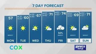 New Orleans Noon Weather: sunny, cool and breezy today